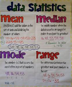 Pin By Gem Hp On School Related Studying Math Math Charts Math Lessons