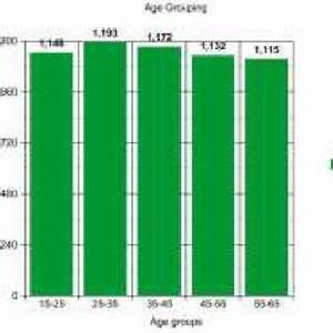 Graph Of Count Of Images Of Age Group Download Scientific Diagram
