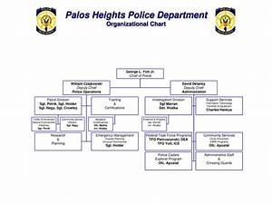 Ppt Palos Heights Police Department Organizational Chart Powerpoint