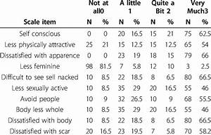 Body Image Scale N 120 Download Table