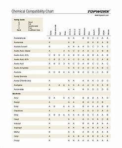 Compatibility Chart 6 Examples Format Pdf Examples