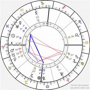 Birth Chart Of Donald Mcintosh Kendall Astrology Horoscope