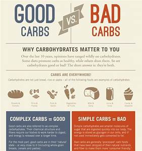 Build Muscle Gym Calculate Your Recommended Carbs Intake Per Day To