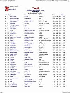 Mediabase Activator Chart Top 40 Music Industry Musicians