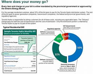 toronto hydro where your money goes toronto