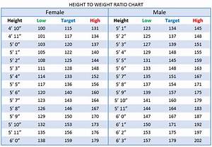 Height And Weight Chart For Child Philippines Best Picture Of Chart