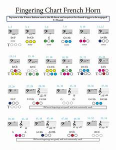 French Horn Chart Horn Solo Digital Sheet Music Sheet