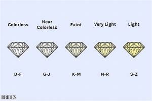 A Complete Guide To Understanding Diamond Color