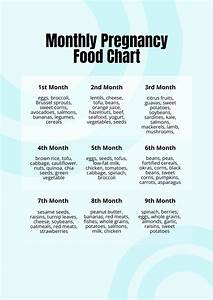 Monthly Pregnancy Food Chart In Pdf Download Template Net