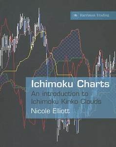 Ichimoku Charts An Introduction To Ichimoku Kinko Clouds By 