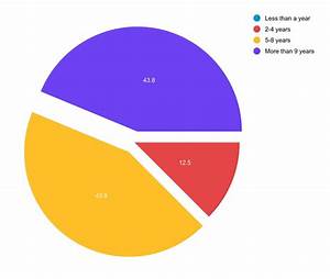 How To Create Pie Chart In Excel Mac Book Paassoho