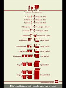 A Handy Quick Reference Conversion Chart For The Kitchen Conversion