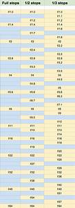 camera lens f stop chart