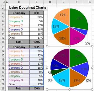 How To Create Pie Chart In Excel 2013 Vsegroup