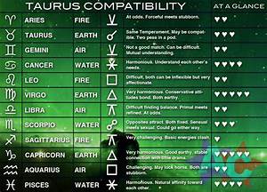 Taurus Compatibility Chart Zodiac Astrology What 39 S Yo Sign Duh I 39 M