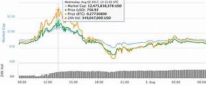 Bitcoin Cash Price Live Bch Swings Latest Price Charts News City