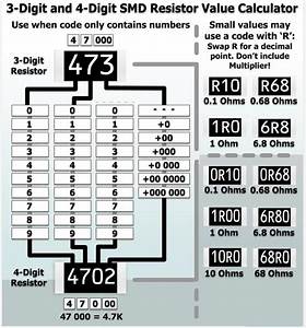 Surface Mount Component Packages Surface Mount Process