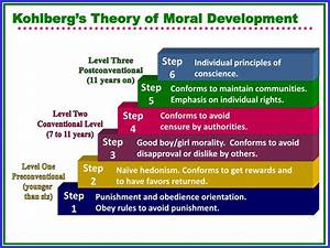 Ppt Kohlberg S Theory Of Moral Development Powerpoint Presentation