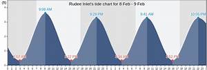 Rudee Inlet 39 S Tide Charts Tides For Fishing High Tide And Low Tide