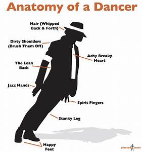 Anatomy Of A Dancer Chart Pleated Jeans