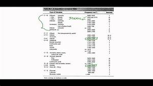 Ir Chart Functional Groups