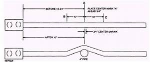 3 4 Emt Pipe Bending Chart Reviews Of Chart