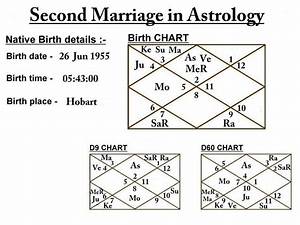 Free Navamsa Chart Prediction For Marriage