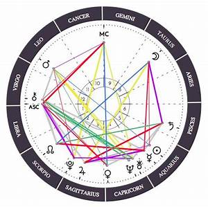 Feminine And Masculine Energy In Astrology The Crone