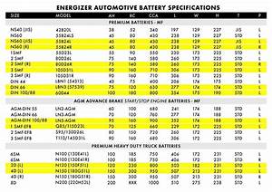 Einschreiben Geschirr Abenteuer Car Battery Size Chart Wachstum Frank