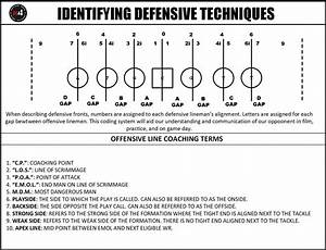 How The Hell Do People Even Understand Formations And Personnel R Nfl