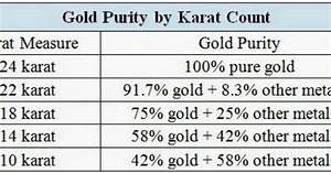 Gold Purity Chart Jpg 527 214 Jewelry Pinterest