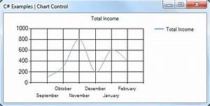 C Chart Control Example C Examples