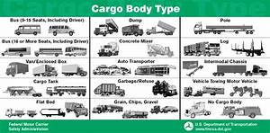 Truck Classifications Chart
