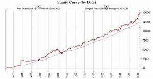 reddit stock charting software supremebetta