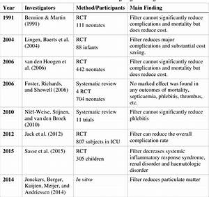 Iv Med Compatibility Chart A Visual Reference Of Charts Chart Master