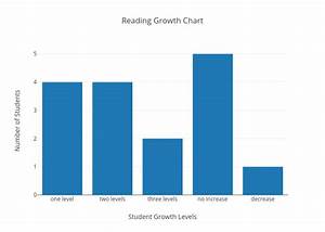 Reading Growth Charts A Visual Reference Of Charts Chart Master