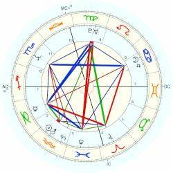 Bridget Fonda Horoscope For Birth Date 27 January 1964 Born In Los