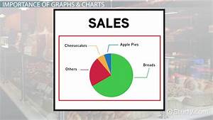 Charts Graphs In Business Importance Types Examples Video