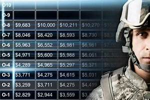 2018 Military Pay Charts Military Com