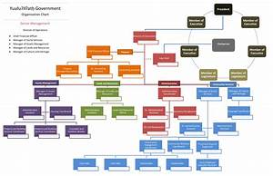 Organization Chart Yuułuʔiłʔatḥ Government