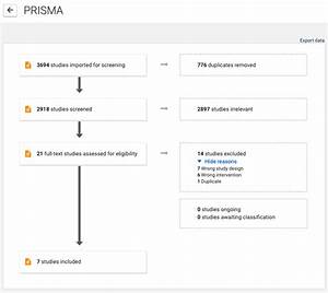 What You Need To Know About The Prisma Reporting Guidelines Covidence