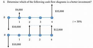 Solved 4 Determine Which Of The Following Cash Flow Chegg Com