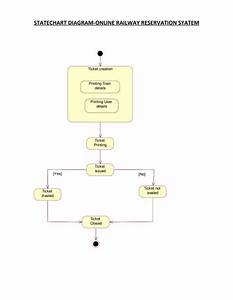 Sequencediagram Railway Reservation System