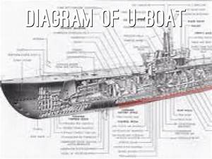Ww2 German U Boat Diagrams