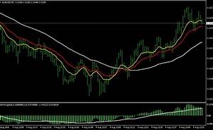 Best 5 Minute Forex Scalping Strategy Indicators Download Free