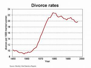 Why Is The Divorce Rate So High The 3 C Blog