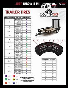 Specialty Trailer Tires Counteract Balancing Beads