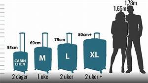 Koffert Størrelsesguide