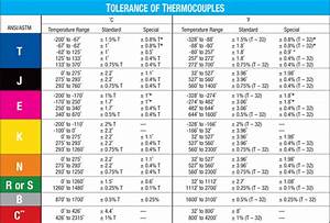 Thermocouple Type K Type K Thermocouple Chromel Alumel Thermocouple