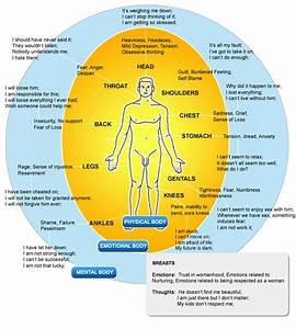 17 the mind body souls connection to disease ideas mind body soul